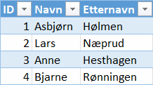 S&oslash;kere r&aring;dyrjakt Sel 2026.png