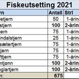 Da er fiskeutsettingen for 2021 gjennomført