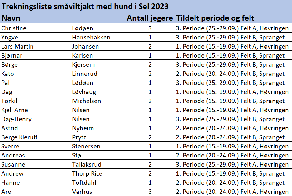 Med hund Sel 2023.png