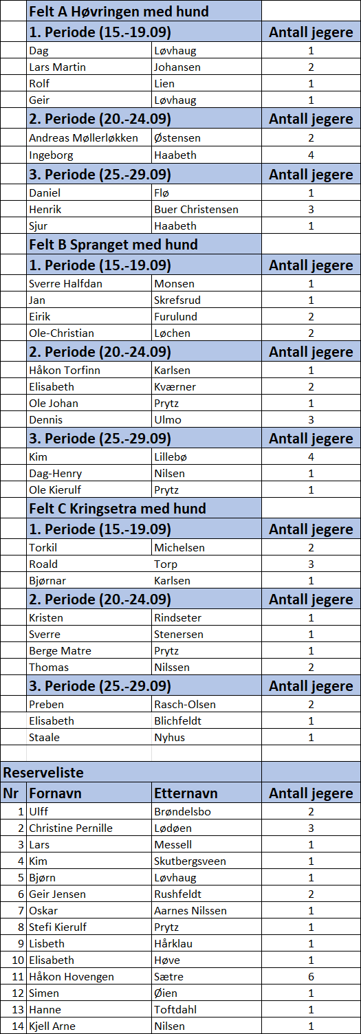 Med hund Sel 2026.png