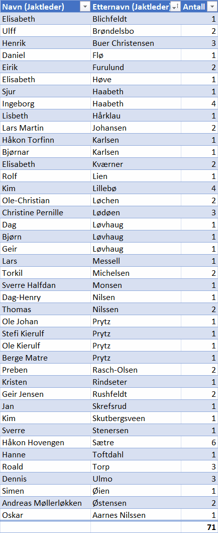 S&oslash;kere med hund Sel 2026.png