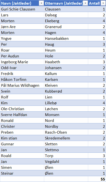 S&oslash;kere med hund Vulufjell 2026.png