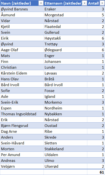 S&oslash;kere uten hund Sel 2026.png