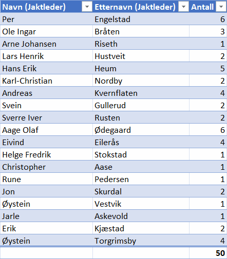 S&oslash;kere uten hund Vulufjell 2026.png