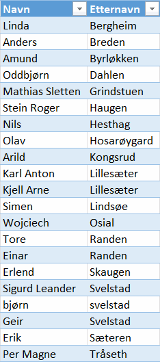 S&oslash;kere Nord for Ula 2026.png