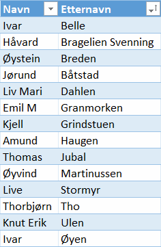 S&oslash;kere S&oslash;r for Ula 2026.png