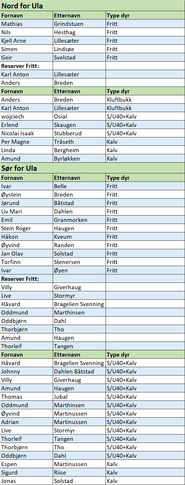 Trekningsliste reinsjakt Sel 2025.png