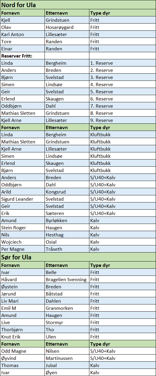 Trekningsliste villreinjakt Sel 2026.png